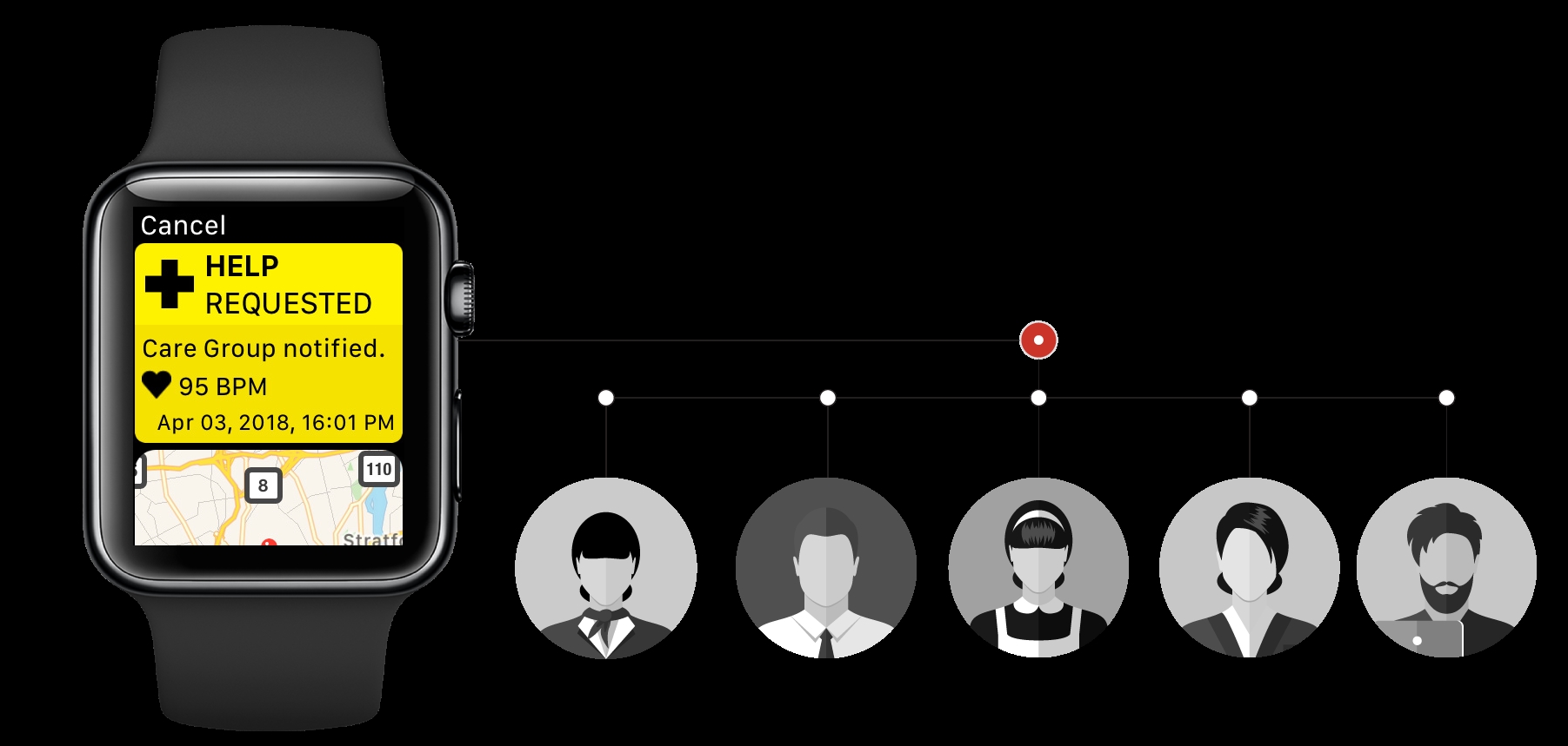  Keep the Care Group in the loop.